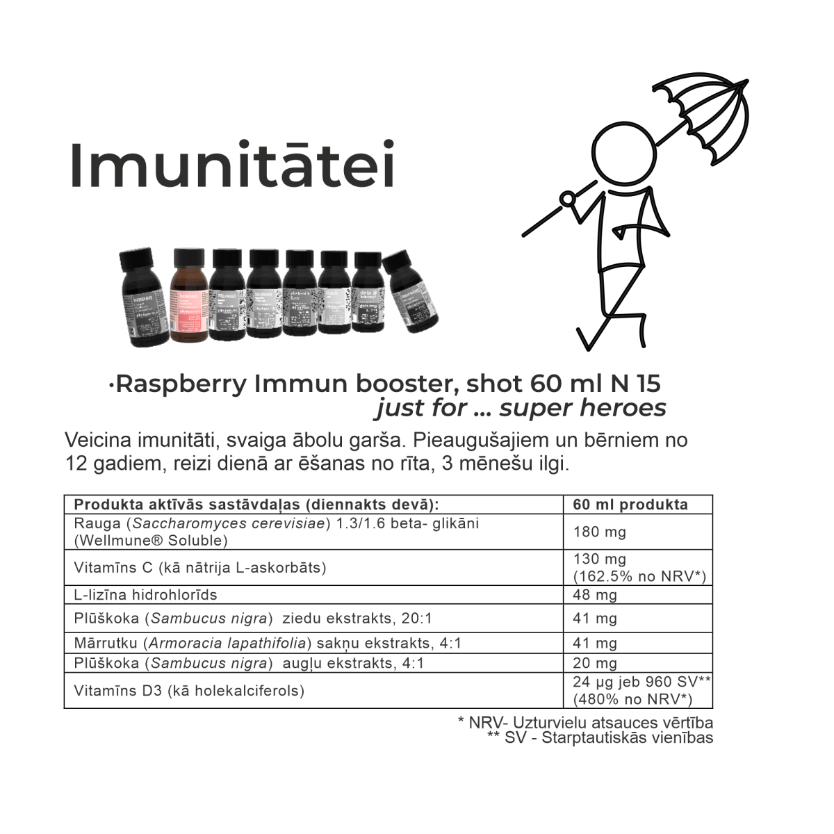 ingredients Immun Raspberry square
